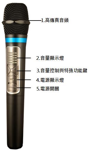 萊茵家 LORELEY 2.4G無線麥克風照-2.4G wireless microphone-含2.4G無線麥克風兩隻-與2.4G無線麥克風接收器-可搭配擴大機-卡拉OK-KTV -伴唱機-音響-藍芽喇叭-家庭劇院使用-海智國際出品